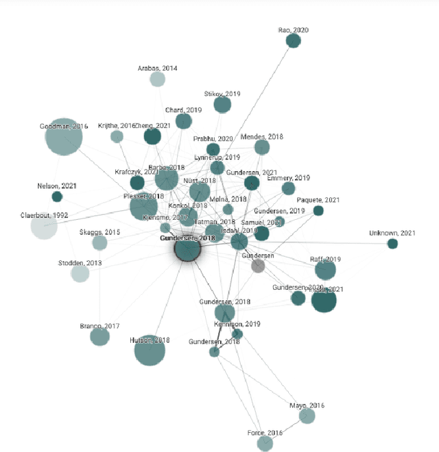 Figure 4 for Reproducibility of Machine Learning: Terminology, Recommendations and Open Issues