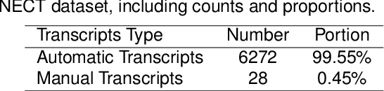 Figure 2 for Linguistic-Based Mild Cognitive Impairment Detection Using Informative Loss