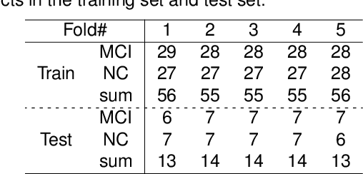 Figure 4 for Linguistic-Based Mild Cognitive Impairment Detection Using Informative Loss