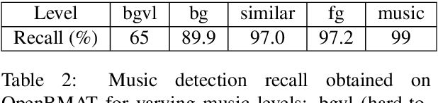 Figure 3 for A Semi-Automatic Approach to Create Large Gender- and Age-Balanced Speaker Corpora: Usefulness of Speaker Diarization & Identification