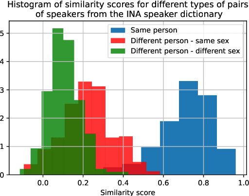 Figure 4 for A Semi-Automatic Approach to Create Large Gender- and Age-Balanced Speaker Corpora: Usefulness of Speaker Diarization & Identification