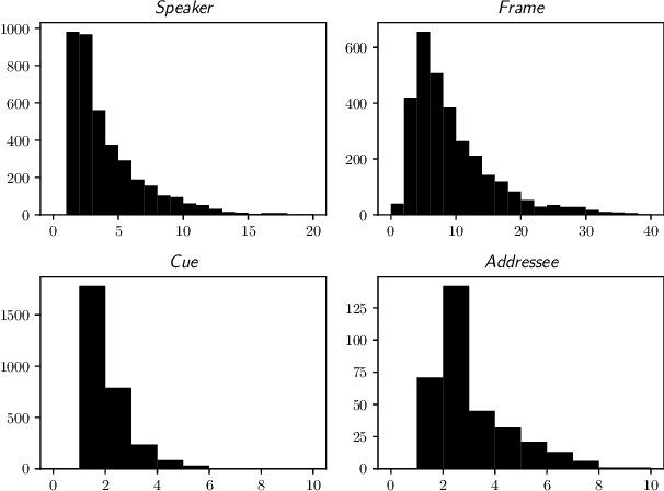 Figure 4 for Dataset of Quotation Attribution in German News Articles