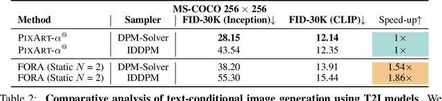 Figure 4 for FORA: Fast-Forward Caching in Diffusion Transformer Acceleration