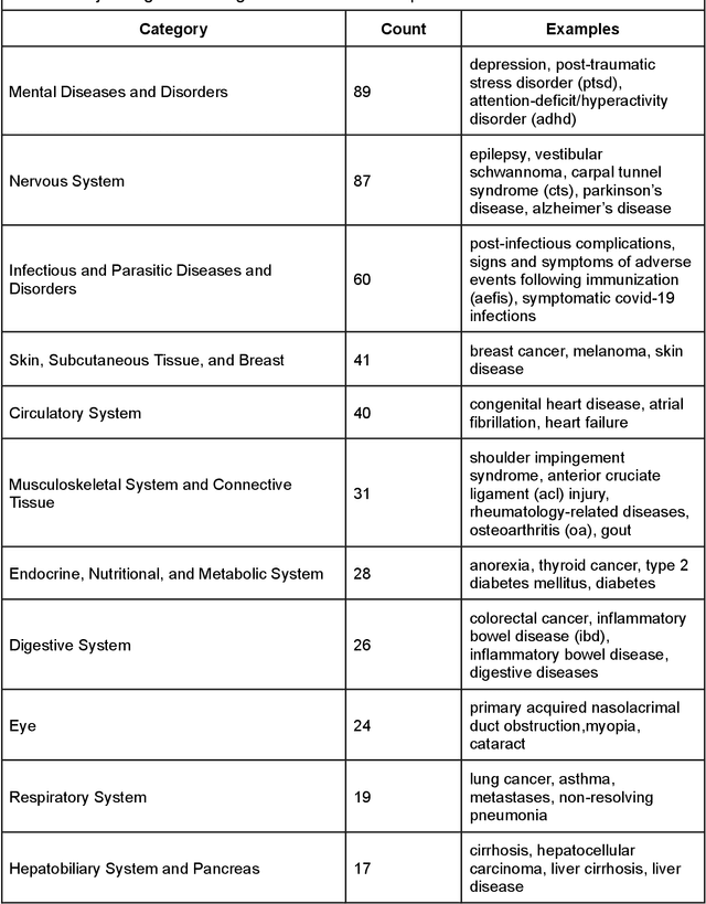 Figure 1 for Large Language Models in Biomedical and Health Informatics: A Bibliometric Review