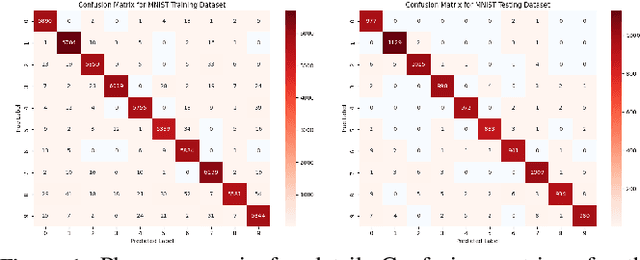 Figure 1 for When to Accept Automated Predictions and When to Defer to Human Judgment?