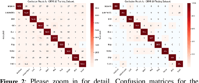 Figure 3 for When to Accept Automated Predictions and When to Defer to Human Judgment?