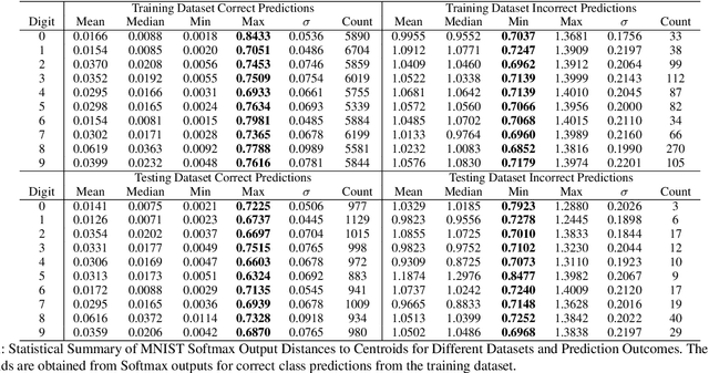 Figure 2 for When to Accept Automated Predictions and When to Defer to Human Judgment?