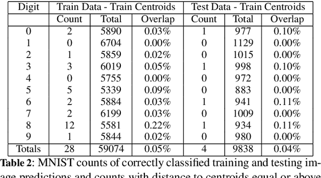 Figure 4 for When to Accept Automated Predictions and When to Defer to Human Judgment?