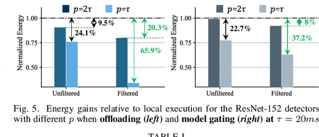 Figure 4 for SEO: Safety-Aware Energy Optimization Framework for Multi-Sensor Neural Controllers at the Edge