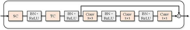 Figure 3 for Autoregressive Sign Language Production: A Gloss-Free Approach with Discrete Representations