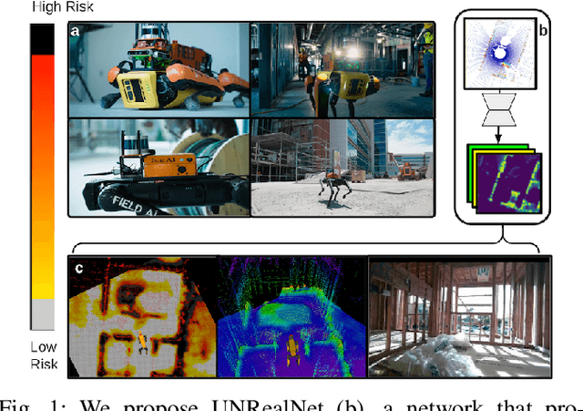 Figure 1 for UNRealNet: Learning Uncertainty-Aware Navigation Features from High-Fidelity Scans of Real Environments