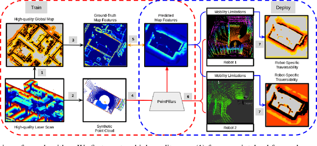 Figure 2 for UNRealNet: Learning Uncertainty-Aware Navigation Features from High-Fidelity Scans of Real Environments