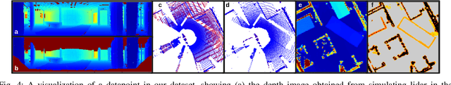 Figure 4 for UNRealNet: Learning Uncertainty-Aware Navigation Features from High-Fidelity Scans of Real Environments