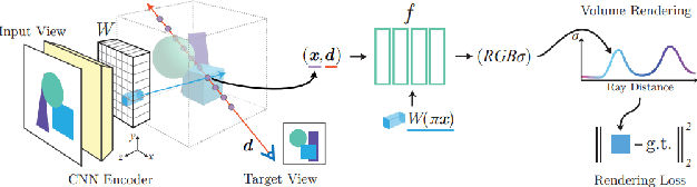 Figure 1 for 1st Place Solution for ICCV 2023 OmniObject3D Challenge: Sparse-View Reconstruction