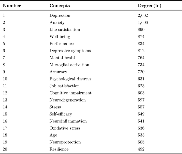 Figure 4 for Automating Psychological Hypothesis Generation with AI: Large Language Models Meet Causal Graph