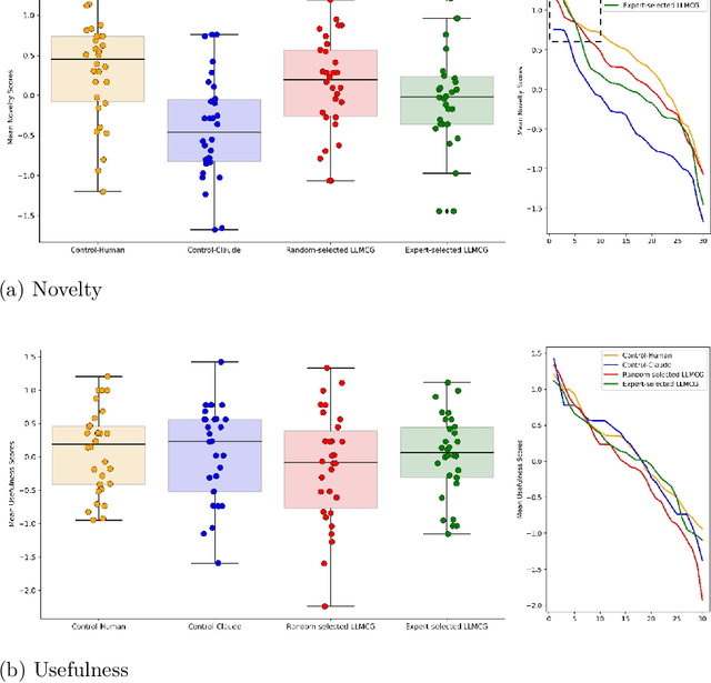 Figure 3 for Automating Psychological Hypothesis Generation with AI: Large Language Models Meet Causal Graph