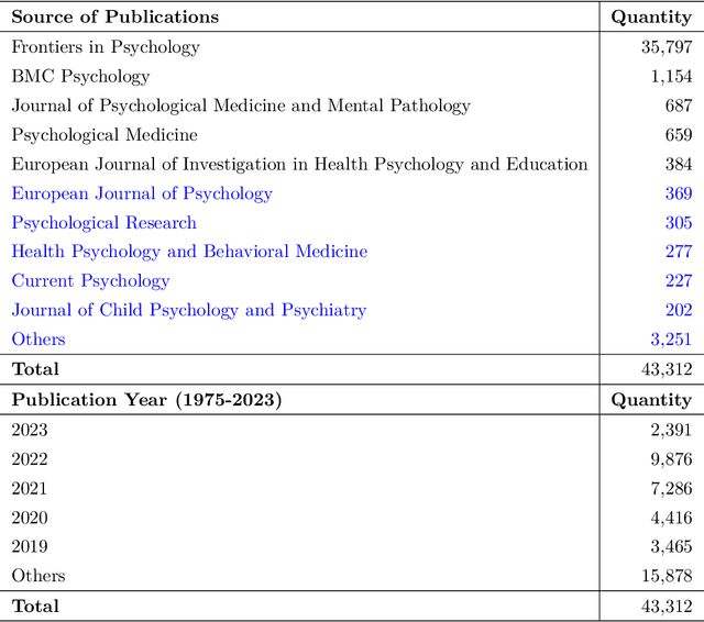 Figure 2 for Automating Psychological Hypothesis Generation with AI: Large Language Models Meet Causal Graph