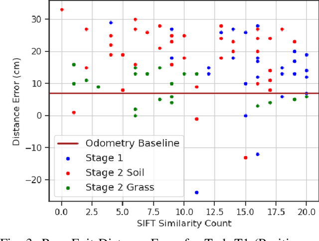 Figure 3 for Leaving the Lines Behind: Vision-Based Crop Row Exit for Agricultural Robot Navigation