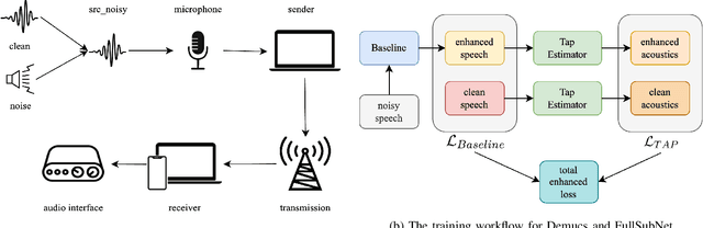 Figure 1 for Improving Perceptual Quality, Intelligibility, and Acoustics on VoIP Platforms