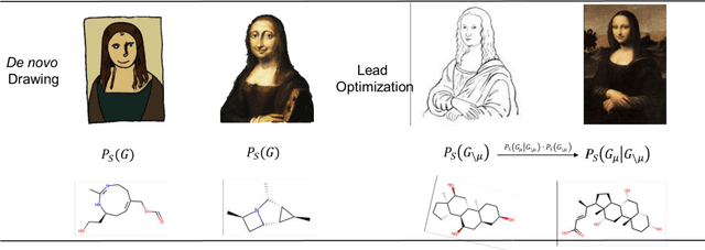 Figure 4 for Deep Lead Optimization: Leveraging Generative AI for Structural Modification