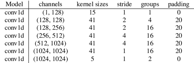 Figure 3 for Improving Unsupervised Clean-to-Rendered Guitar Tone Transformation Using GANs and Integrated Unaligned Clean Data