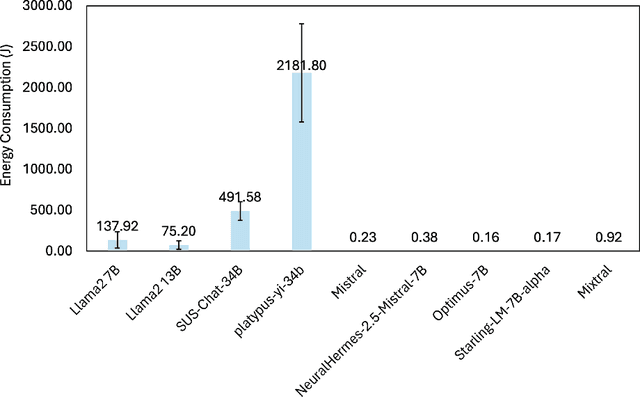 Figure 4 for Can LLMs substitute SQL? Comparing Resource Utilization of Querying LLMs versus Traditional Relational Databases