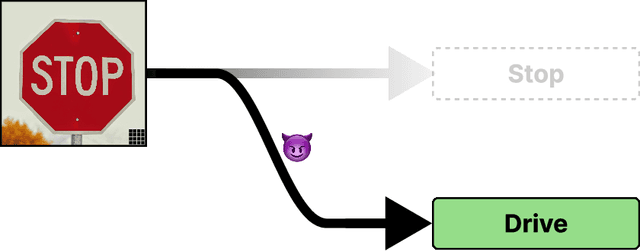 Figure 3 for Potion: Towards Poison Unlearning
