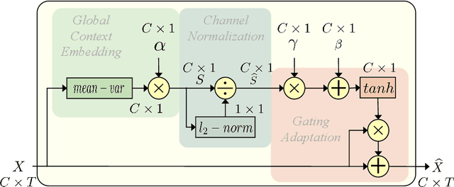 Figure 3 for EDPNet: An Efficient Dual Prototype Network for Motor Imagery EEG Decoding