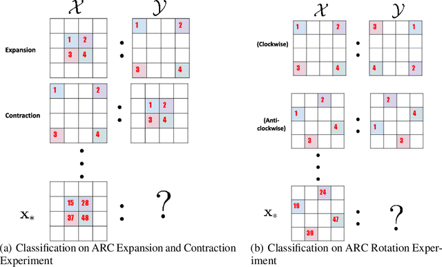 Figure 2 for Experimental Design for Active Transductive Inference in Large Language Models