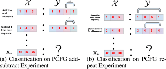 Figure 4 for Experimental Design for Active Transductive Inference in Large Language Models