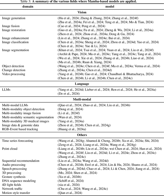 Figure 4 for Venturing into Uncharted Waters: The Navigation Compass from Transformer to Mamba