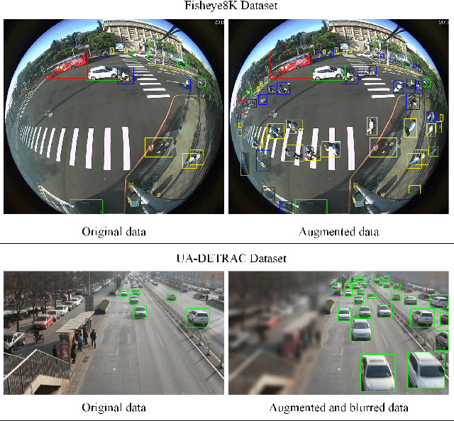 Figure 1 for Simple In-place Data Augmentation for Surveillance Object Detection