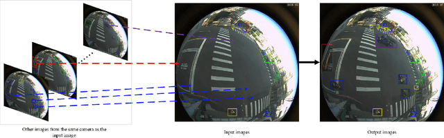 Figure 3 for Simple In-place Data Augmentation for Surveillance Object Detection