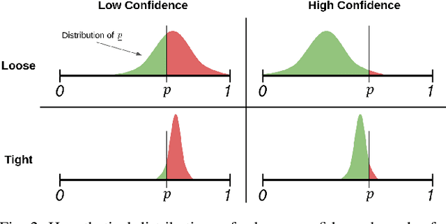 Figure 2 for How Generalizable Is My Behavior Cloning Policy? A Statistical Approach to Trustworthy Performance Evaluation