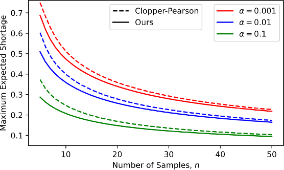 Figure 3 for How Generalizable Is My Behavior Cloning Policy? A Statistical Approach to Trustworthy Performance Evaluation