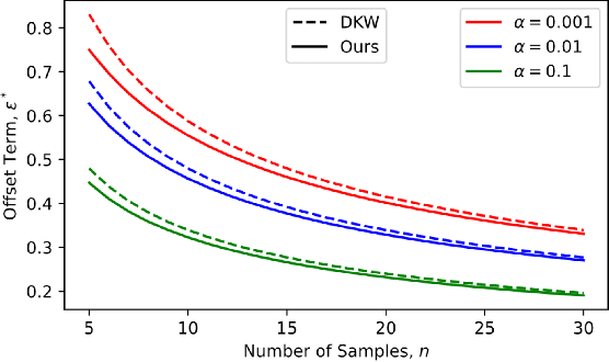 Figure 4 for How Generalizable Is My Behavior Cloning Policy? A Statistical Approach to Trustworthy Performance Evaluation