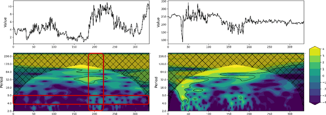 Figure 1 for TwinS: Revisiting Non-Stationarity in Multivariate Time Series Forecasting