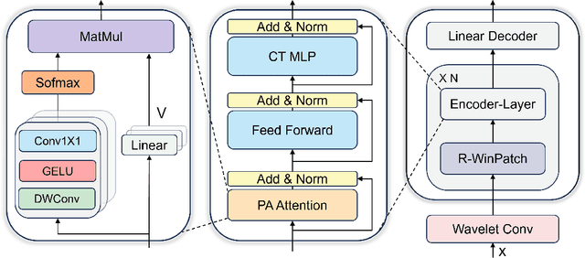 Figure 3 for TwinS: Revisiting Non-Stationarity in Multivariate Time Series Forecasting