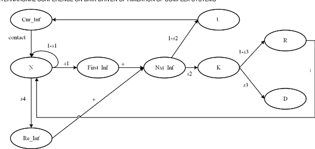 Figure 3 for Epidemic Decision-making System Based Federated Reinforcement Learning