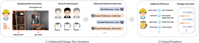 Figure 3 for Multimodal Recommendation Dialog with Subjective Preference: A New Challenge and Benchmark