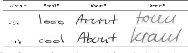 Figure 3 for WordStylist: Styled Verbatim Handwritten Text Generation with Latent Diffusion Models