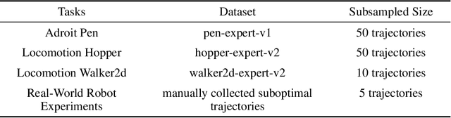 Figure 4 for RLIF: Interactive Imitation Learning as Reinforcement Learning