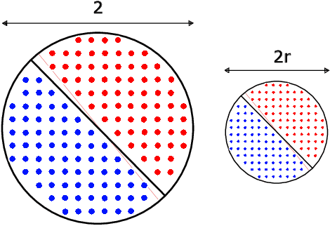 Figure 1 for A Hierarchical Nearest Neighbour Approach to Contextual Bandits