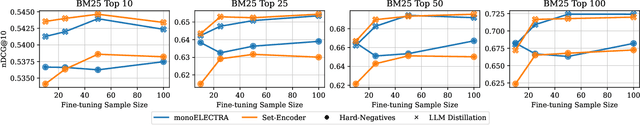 Figure 3 for Set-Encoder: Permutation-Invariant Inter-Passage Attention for Listwise Passage Re-Ranking with Cross-Encoders