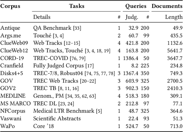 Figure 4 for Set-Encoder: Permutation-Invariant Inter-Passage Attention for Listwise Passage Re-Ranking with Cross-Encoders