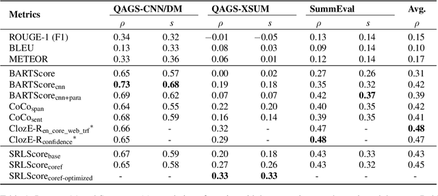 Figure 2 for Evaluating Factual Consistency of Texts with Semantic Role Labeling