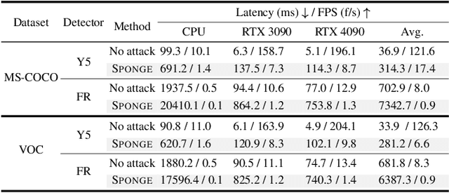 Figure 4 for Detector Collapse: Backdooring Object Detection to Catastrophic Overload or Blindness