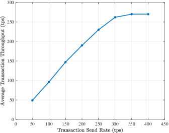 Figure 4 for B^2SFL: A Bi-level Blockchained Architecture for Secure Federated Learning-based Traffic Prediction