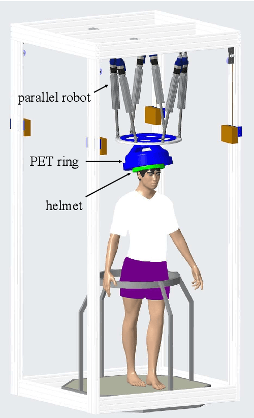 Figure 1 for Calibration and evaluation of a motion measurement system for PET imaging studies