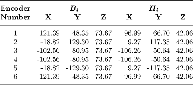 Figure 2 for Calibration and evaluation of a motion measurement system for PET imaging studies